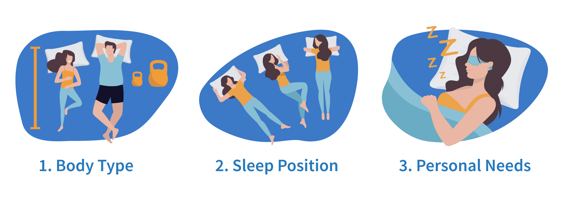 how to choose a mattress